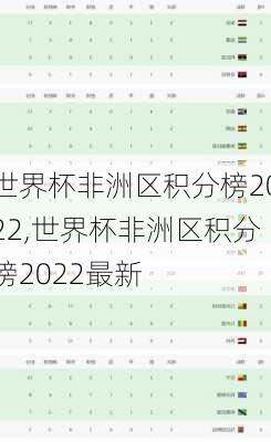 世界杯非洲区积分榜2022,世界杯非洲区积分榜2022最新