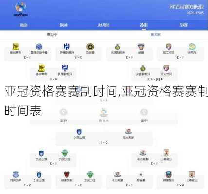 亚冠资格赛赛制时间,亚冠资格赛赛制时间表