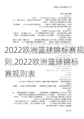 2022欧洲篮球锦标赛规则,2022欧洲篮球锦标赛规则表