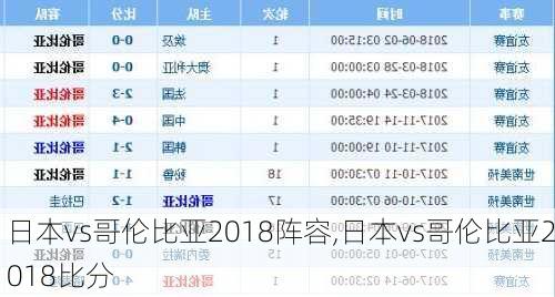 日本vs哥伦比亚2018阵容,日本vs哥伦比亚2018比分