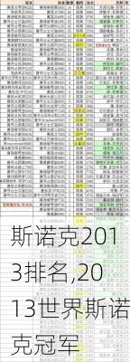 斯诺克2013排名,2013世界斯诺克冠军