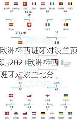 欧洲杯西班牙对波兰预测,2021欧洲杯西班牙对波兰比分