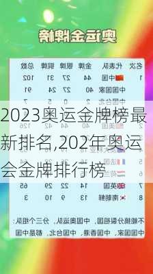 2023奥运金牌榜最新排名,202年奥运会金牌排行榜