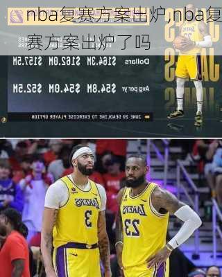 nba复赛方案出炉,nba复赛方案出炉了吗