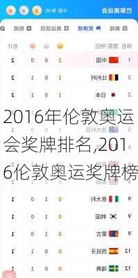 2016年伦敦奥运会奖牌排名,2016伦敦奥运奖牌榜