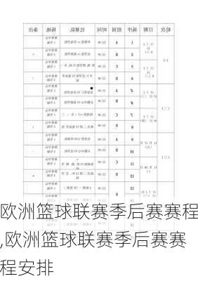 欧洲篮球联赛季后赛赛程,欧洲篮球联赛季后赛赛程安排