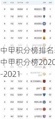 中甲积分榜排名表,中甲积分榜2020-2021