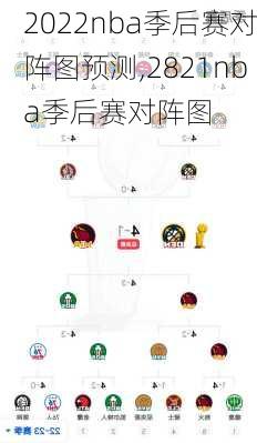 2022nba季后赛对阵图预测,2821nba季后赛对阵图