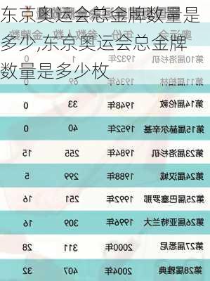 东京奥运会总金牌数量是多少,东京奥运会总金牌数量是多少枚