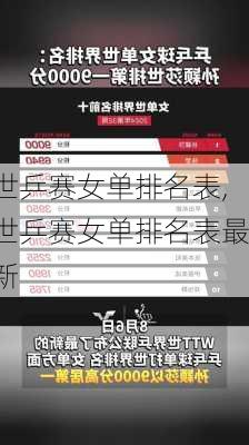 世乒赛女单排名表,世乒赛女单排名表最新