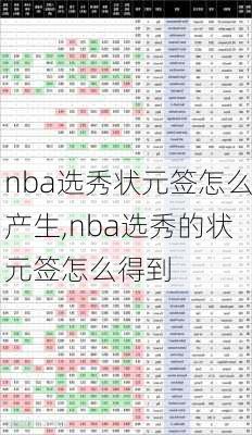 nba选秀状元签怎么产生,nba选秀的状元签怎么得到