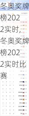 冬奥奖牌榜2022实时,冬奥奖牌榜2022实时比赛