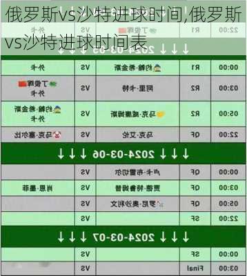 俄罗斯vs沙特进球时间,俄罗斯vs沙特进球时间表