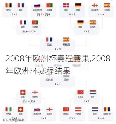 2008年欧洲杯赛程赛果,2008年欧洲杯赛程结果