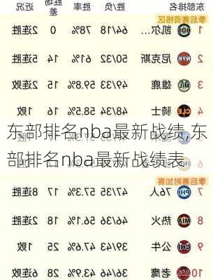 东部排名nba最新战绩,东部排名nba最新战绩表