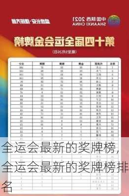 全运会最新的奖牌榜,全运会最新的奖牌榜排名