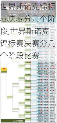 世界斯诺克锦标赛决赛分几个阶段,世界斯诺克锦标赛决赛分几个阶段比赛