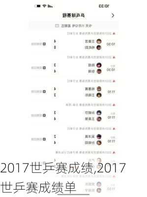 2017世乒赛成绩,2017世乒赛成绩单