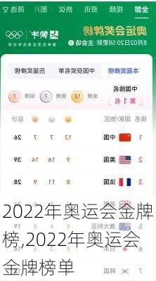 2022年奥运会金牌榜,2022年奥运会金牌榜单