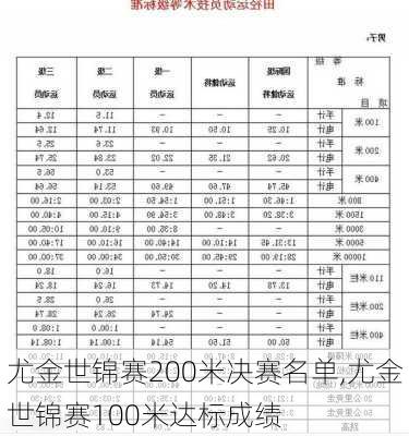 尤金世锦赛200米决赛名单,尤金世锦赛100米达标成绩