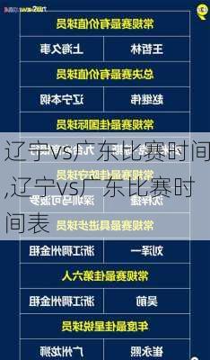 辽宁vs广东比赛时间,辽宁vs广东比赛时间表