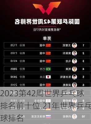 2023第42周世界乒乓球排名前十位,21年世界乒乓球排名