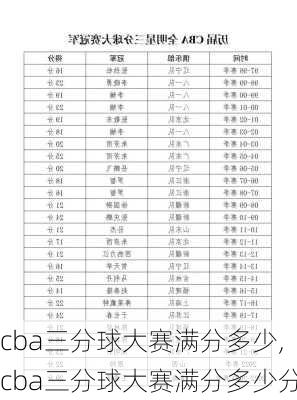 cba三分球大赛满分多少,cba三分球大赛满分多少分