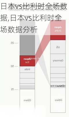 日本vs比利时全场数据,日本vs比利时全场数据分析