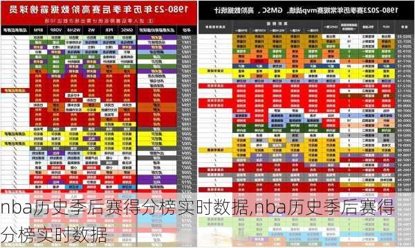 nba历史季后赛得分榜实时数据,nba历史季后赛得分榜实时数据