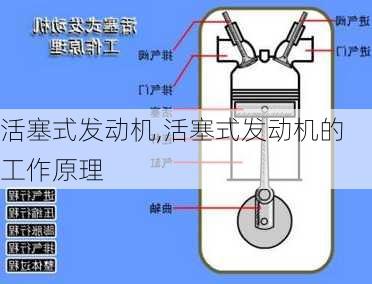 活塞式发动机,活塞式发动机的工作原理