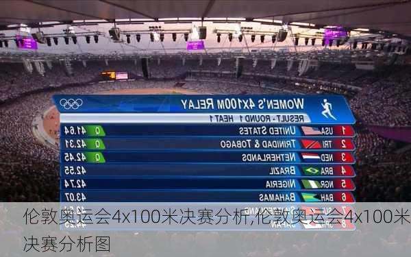 伦敦奥运会4x100米决赛分析,伦敦奥运会4x100米决赛分析图