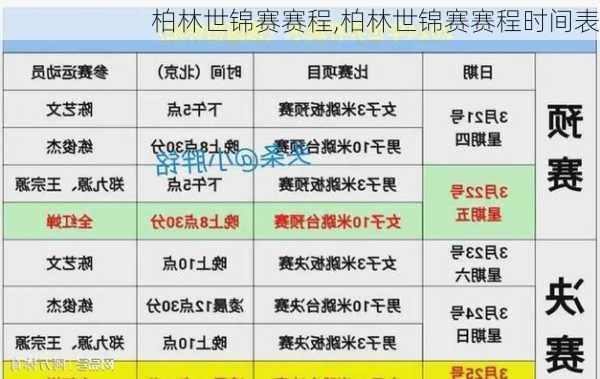 柏林世锦赛赛程,柏林世锦赛赛程时间表