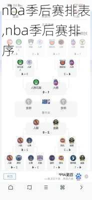 nba季后赛排表,nba季后赛排序