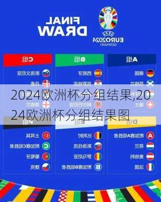 2024欧洲杯分组结果,2024欧洲杯分组结果图