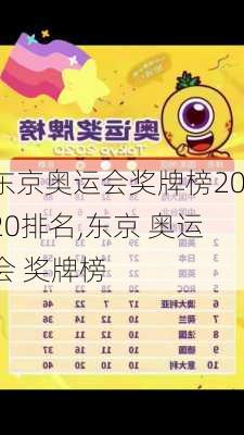 东京奥运会奖牌榜2020排名,东京 奥运会 奖牌榜