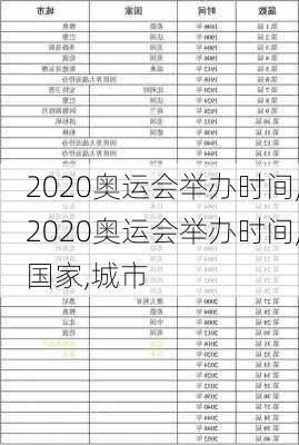 2020奥运会举办时间,2020奥运会举办时间,国家,城市