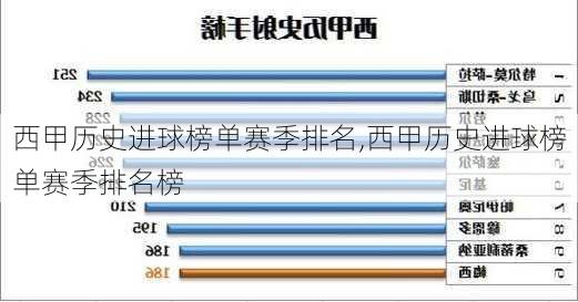 西甲历史进球榜单赛季排名,西甲历史进球榜单赛季排名榜