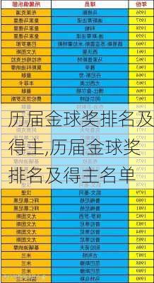 历届金球奖排名及得主,历届金球奖排名及得主名单