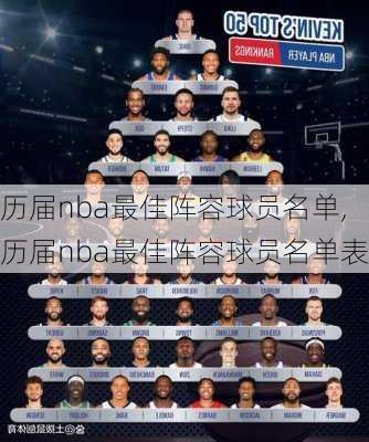 历届nba最佳阵容球员名单,历届nba最佳阵容球员名单表