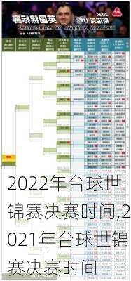 2022年台球世锦赛决赛时间,2021年台球世锦赛决赛时间