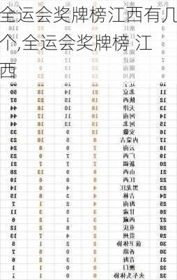 全运会奖牌榜江西有几个,全运会奖牌榜 江西