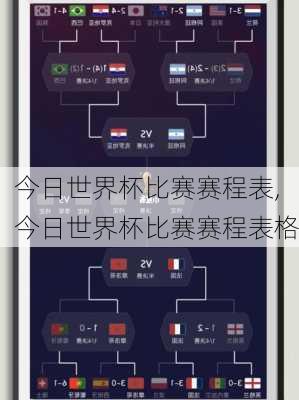 今日世界杯比赛赛程表,今日世界杯比赛赛程表格