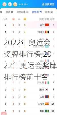 2022年奥运会奖牌排行榜,2022年奥运会奖牌排行榜前十名