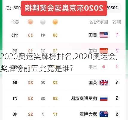 2020奥运奖牌榜排名,2020奥运会,奖牌榜前五究竟是谁?