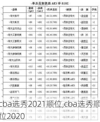 cba选秀2021顺位,cba选秀顺位2020