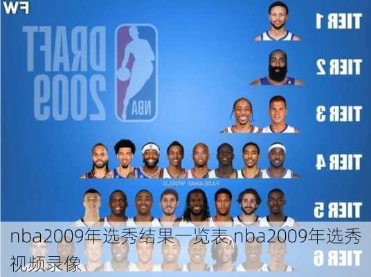 nba2009年选秀结果一览表,nba2009年选秀视频录像