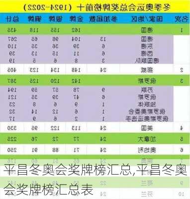 平昌冬奥会奖牌榜汇总,平昌冬奥会奖牌榜汇总表