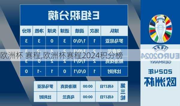 欧洲杯 赛程,欧洲杯赛程2024积分榜