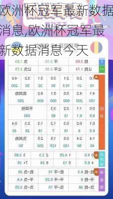 欧洲杯冠军最新数据消息,欧洲杯冠军最新数据消息今天