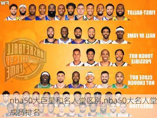 nba50大巨星和名人堂区别,nba50大名人堂成员排名